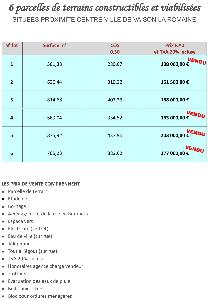 vente Terrain à vendre  ()